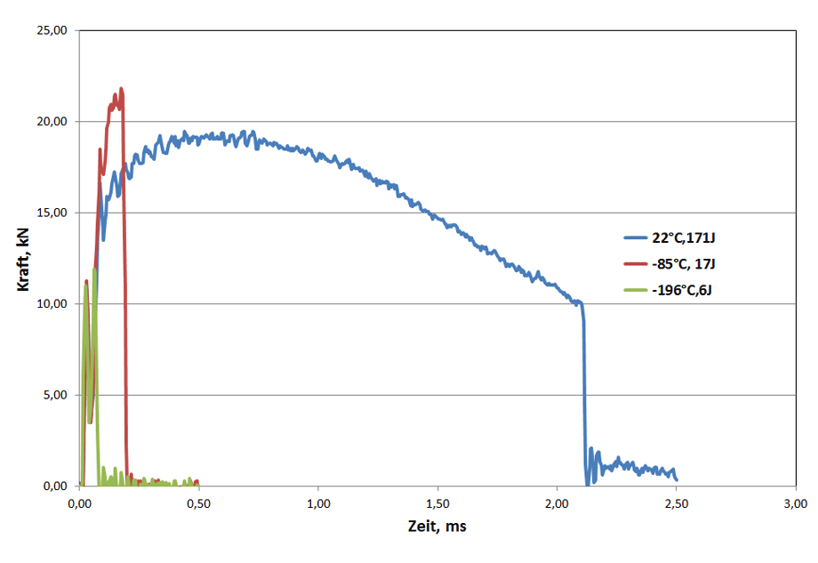 Exportdatei