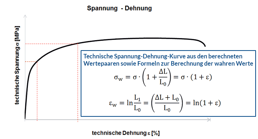 Second step