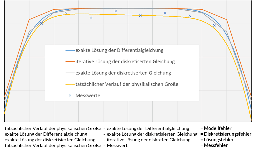 Vergleich