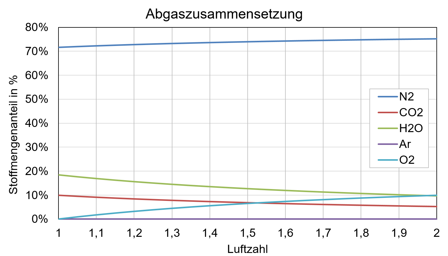 Kennlinien